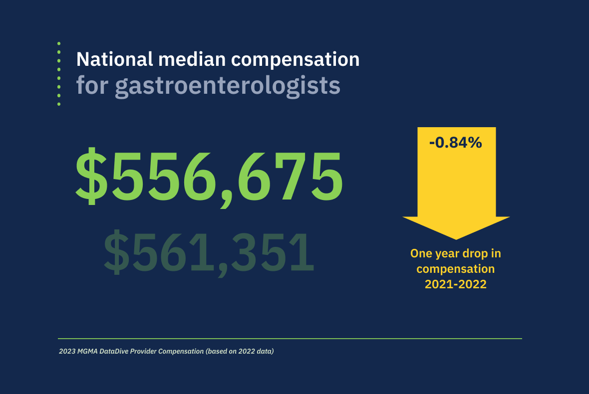 SR4 Gastro national median compensation