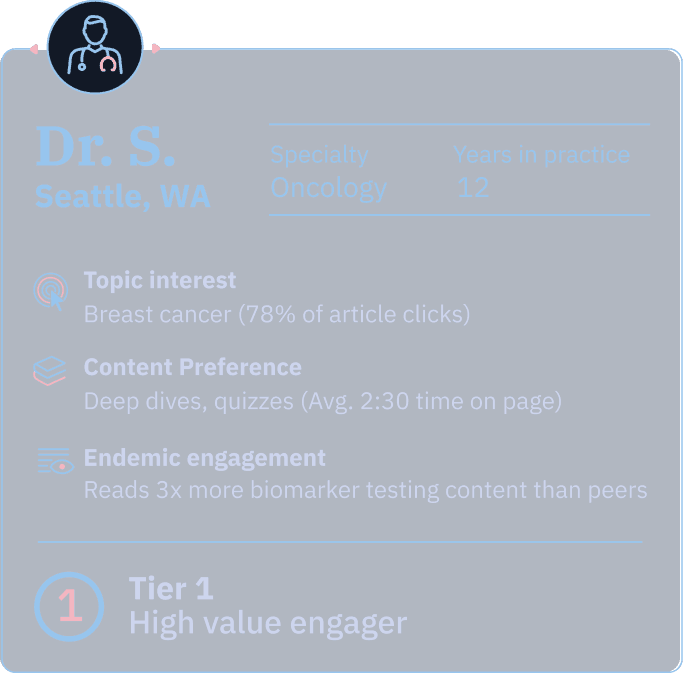 Detailed HCP profile card showing comprehensive physician data