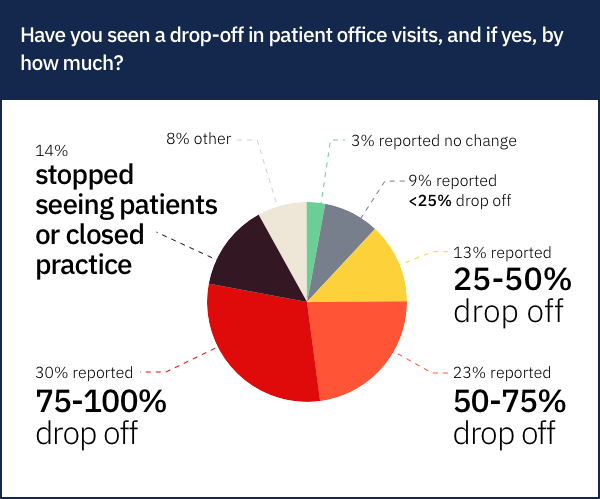 Patient Drop-Off-v2