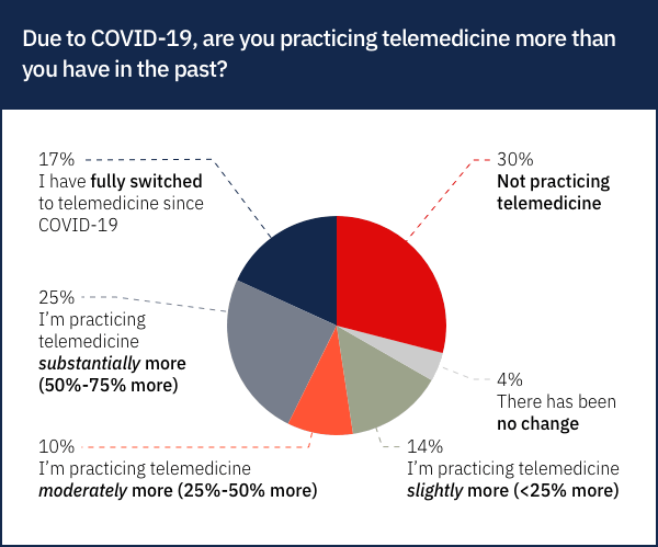 Telemedicine