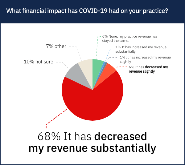 Financial Impact 2