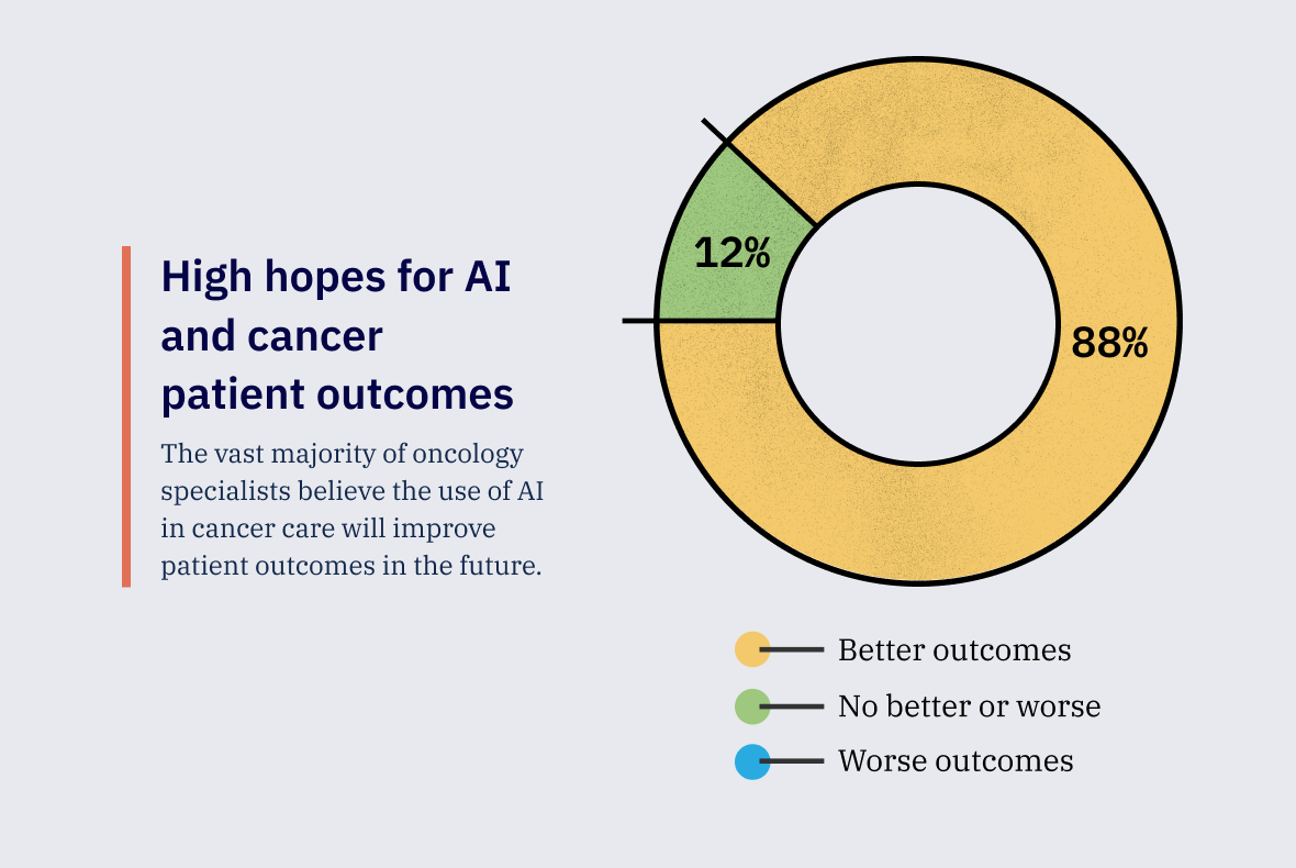 Infographic 6-High hopes for AI and cancer patients