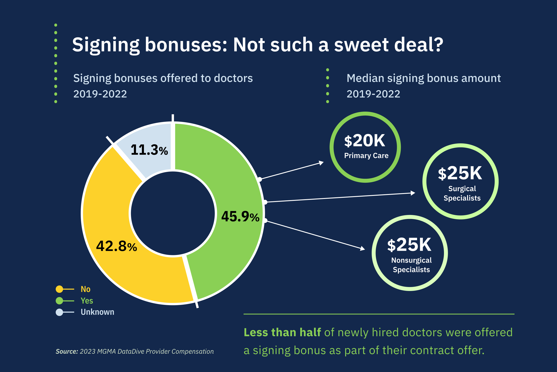 Graphic #5: Signing bonuses