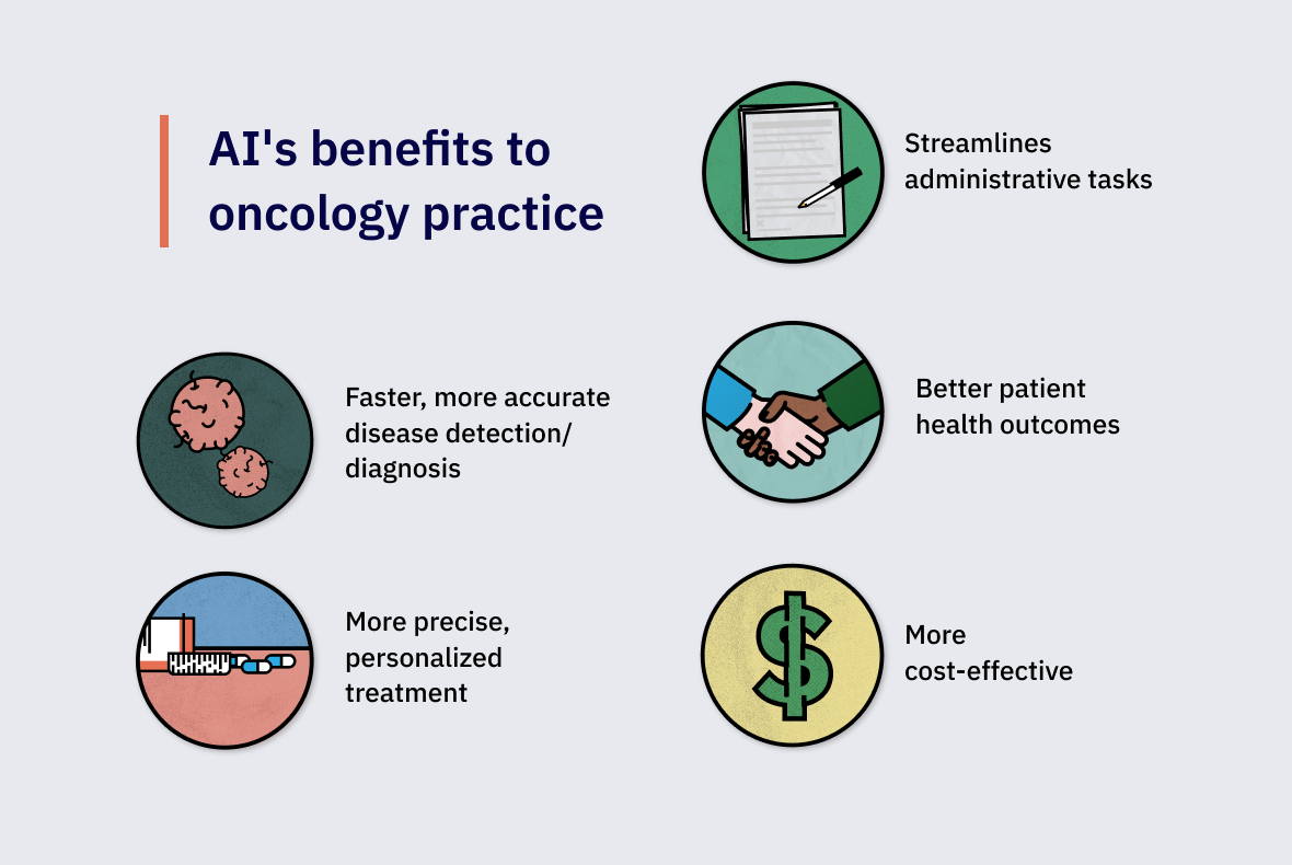Infographic 4-Benefits of AI to oncology