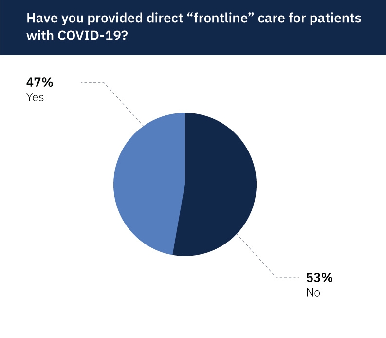 f2-v1 - frontline care