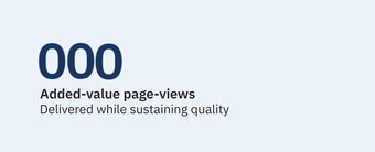 550 Added Value Page Views