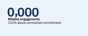 2150 Billable Engagements