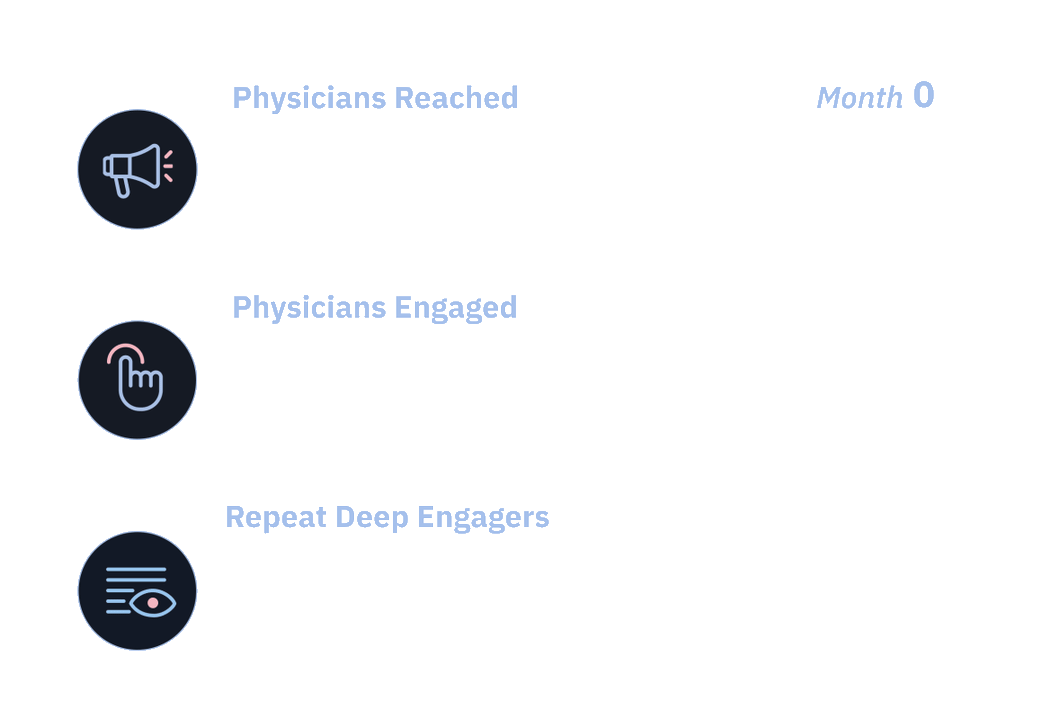Interactive engagement visualization showing real-time HCP interactions